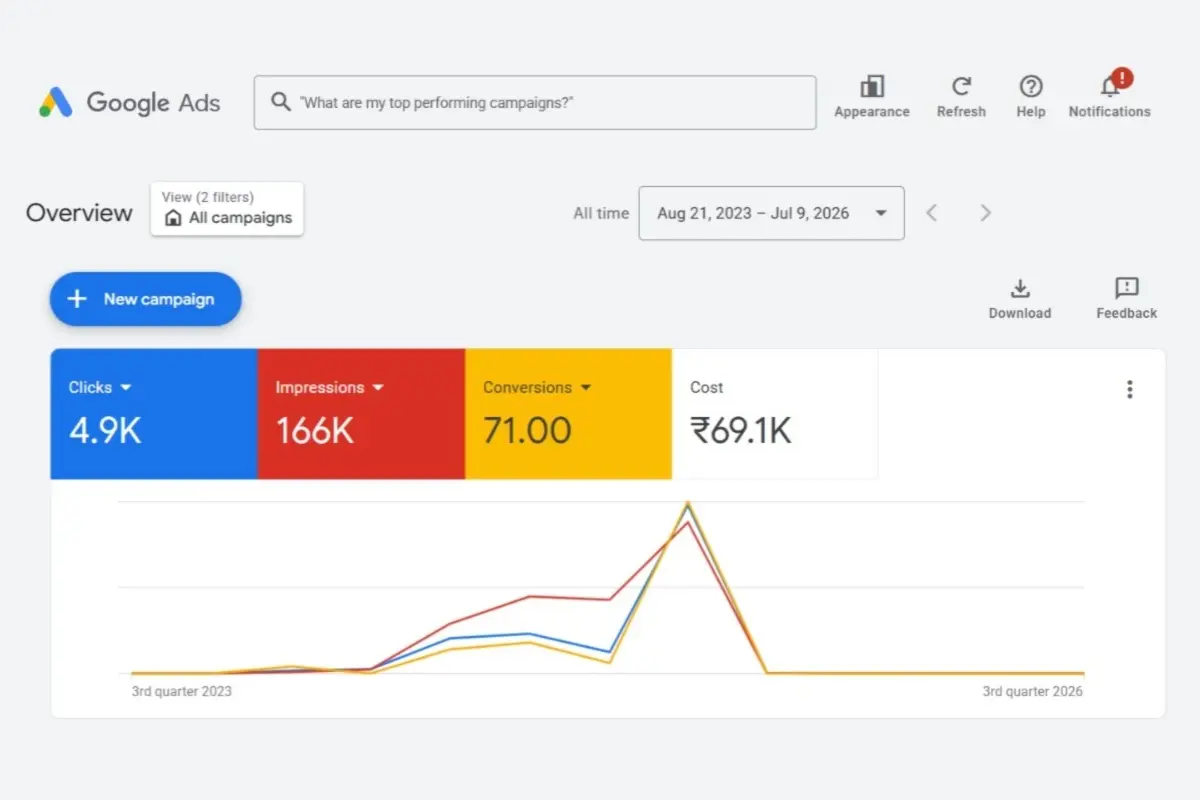 Lead Generation & Marketing Automation Showcase